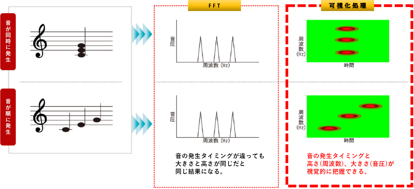 音響振動診断システム