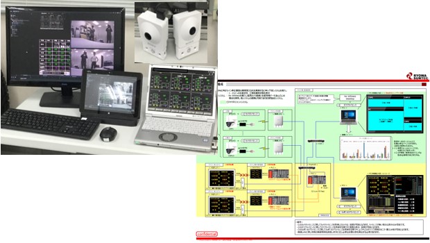 VMS(Video Management System)