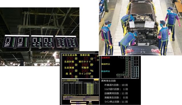 工程カメラを利用した生産管理・分析システム