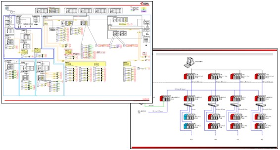 SCADA